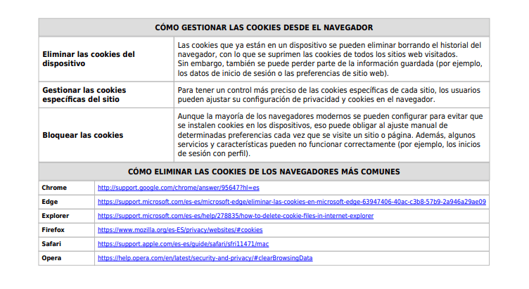 Política de Cookies